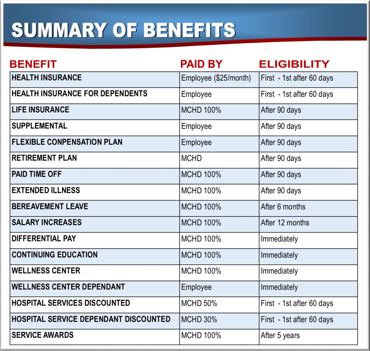 Benefits – Mitchell County Hospital